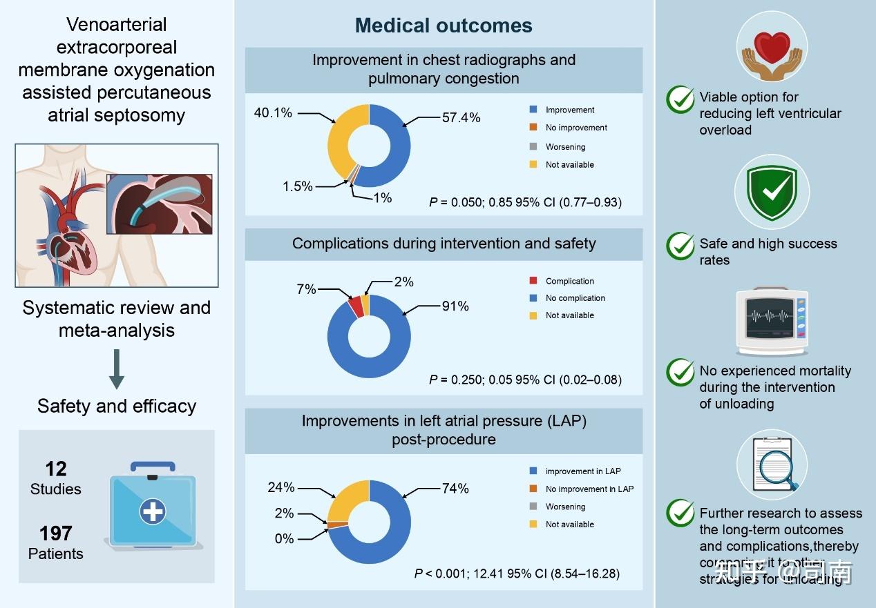 为什么现在很多期刊都要求Graphical Abstract？真的有必要吗？ - 知乎