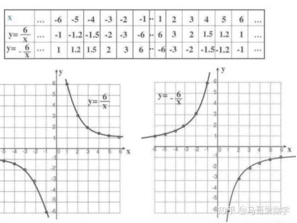 (二十三)初中数学之反比例函数 - 知乎
