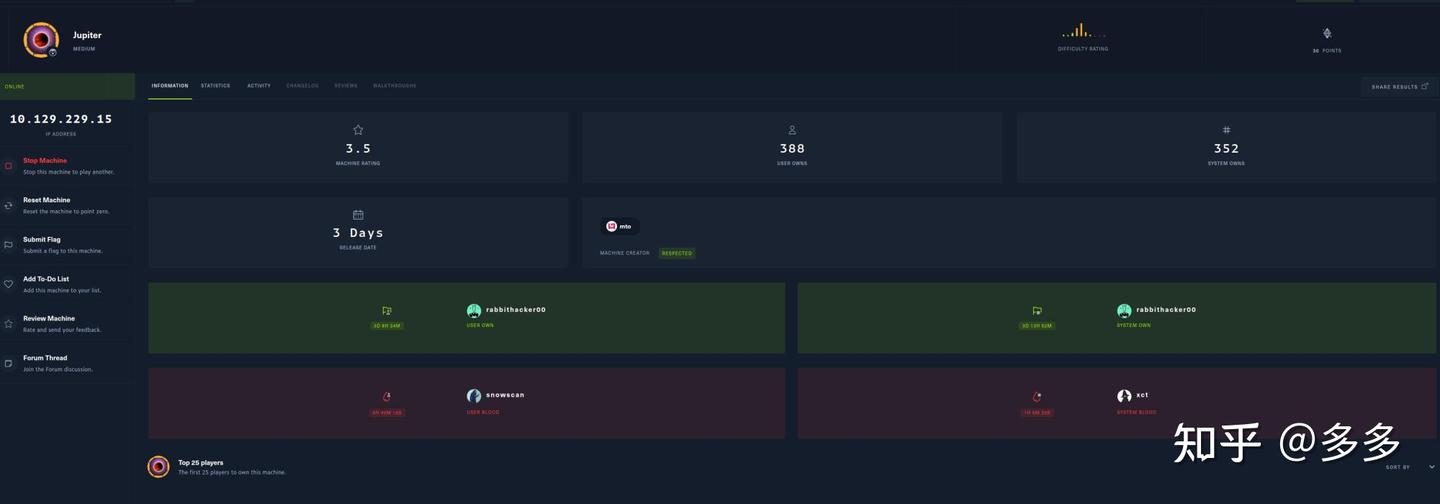 Hackthebox Walkthrough: Jupiter - 知乎