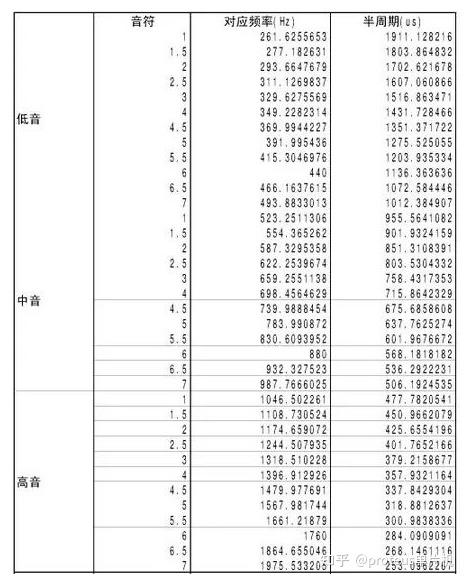 单片机曲谱数组_陶笛曲谱12孔(2)