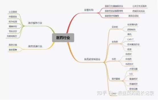一文读懂cro四家上市公司 药明康德 康龙化成 泰格医药 凯莱英 知乎