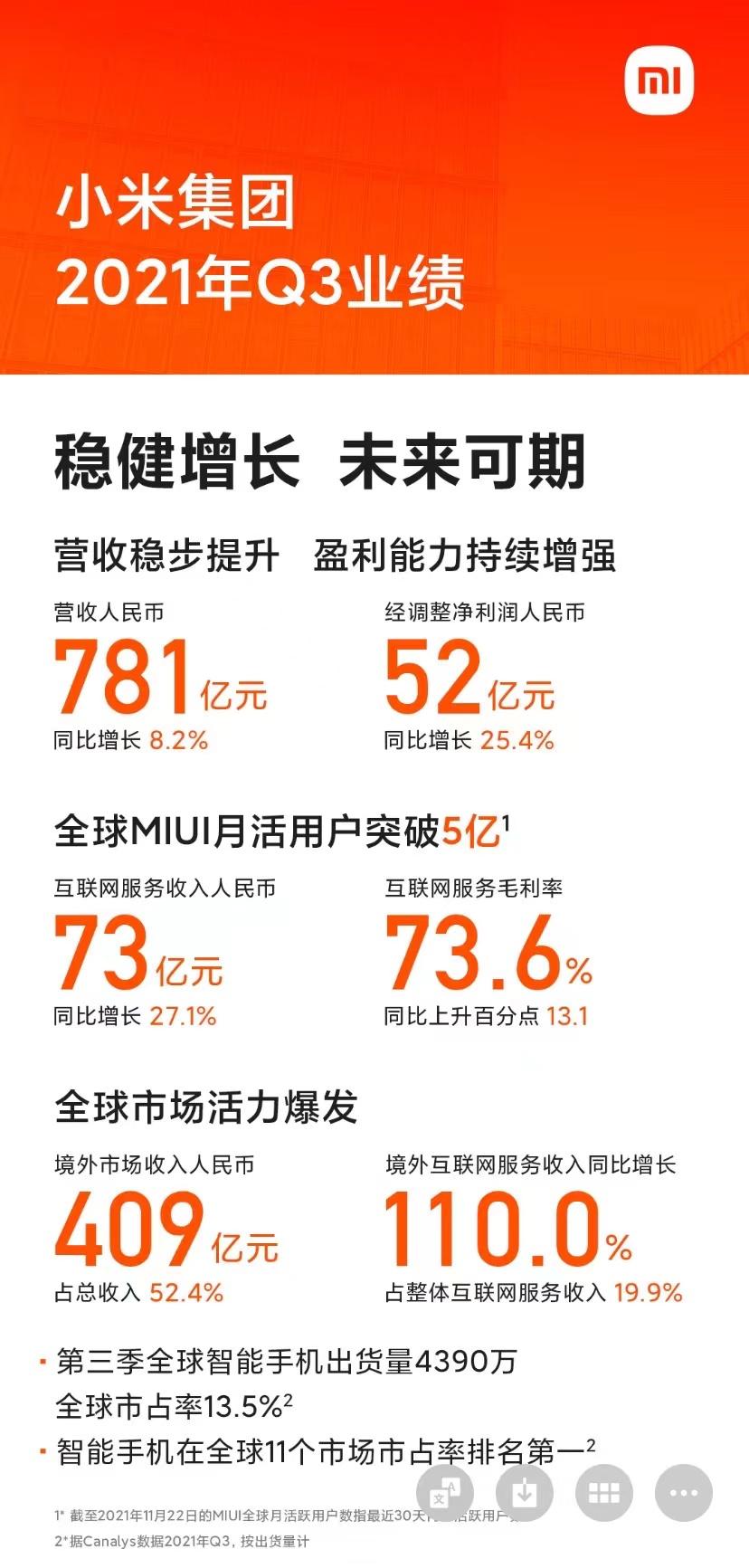 研发投入成效显著