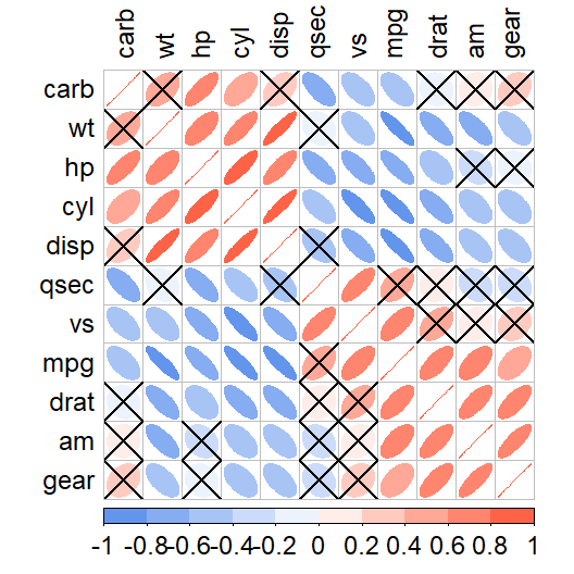 R语言绘制相关性热图（相关性图）多种方法盘点，包你一学就会！ - 知乎
