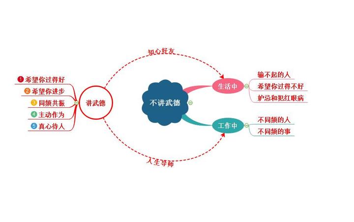年轻人不讲武德 - 知乎