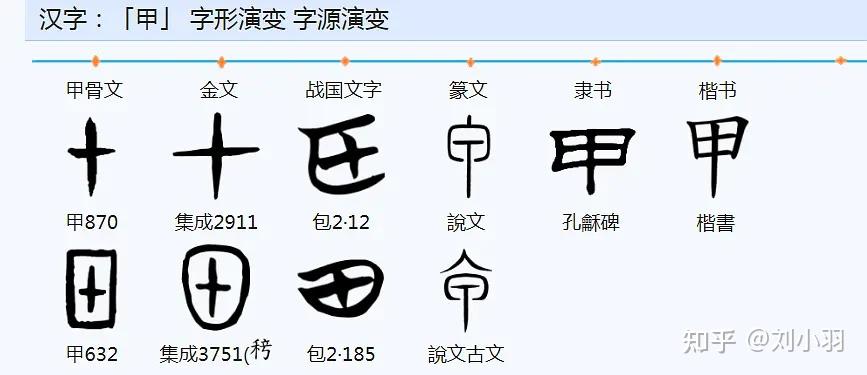 甲骨文甲的释读、古=固本字考 - 知乎