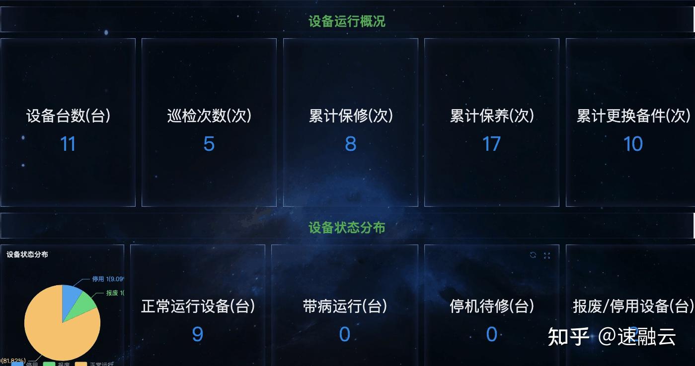 无代码设备管理系统数据分析可视化