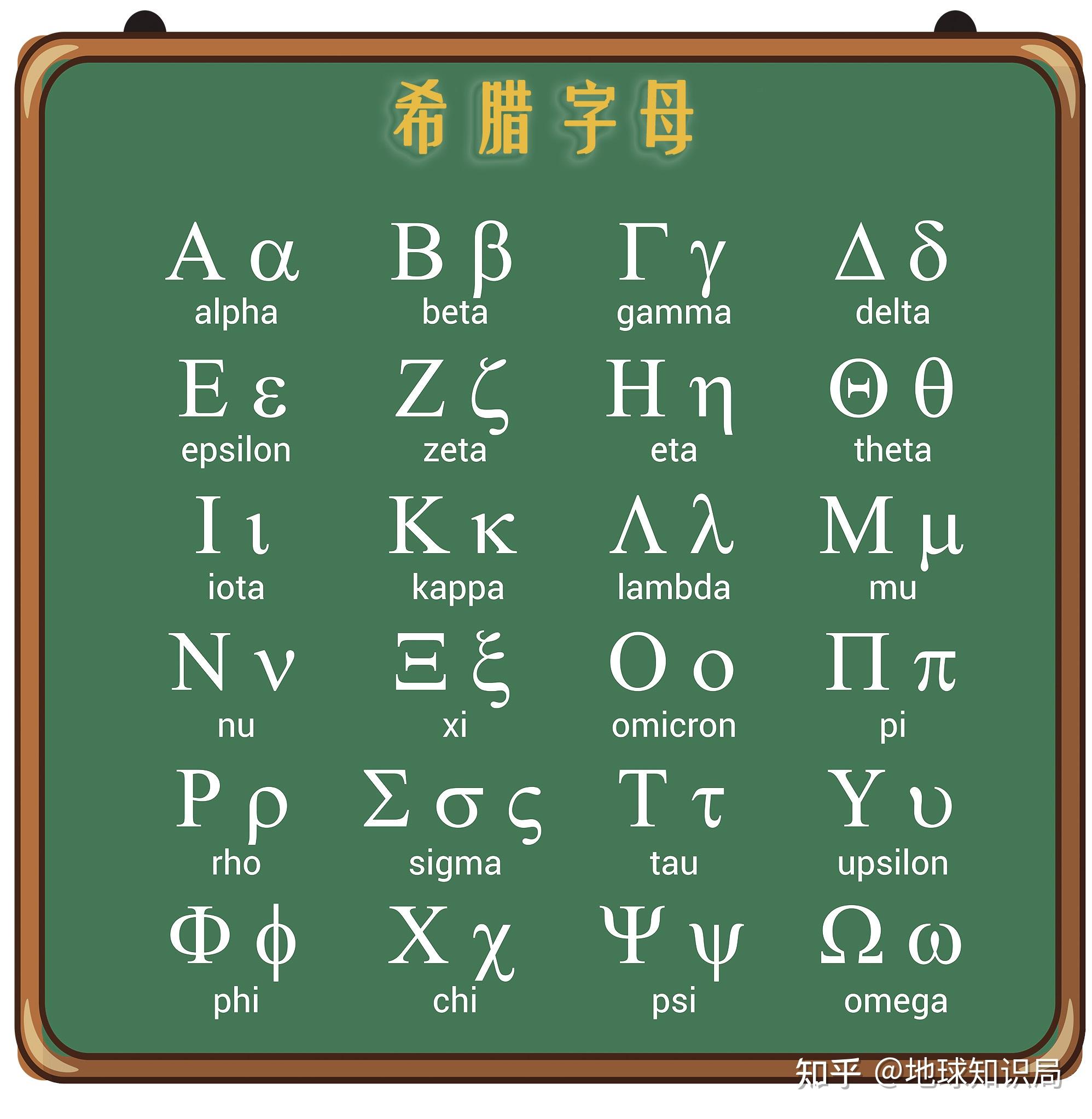 西奈字母图片