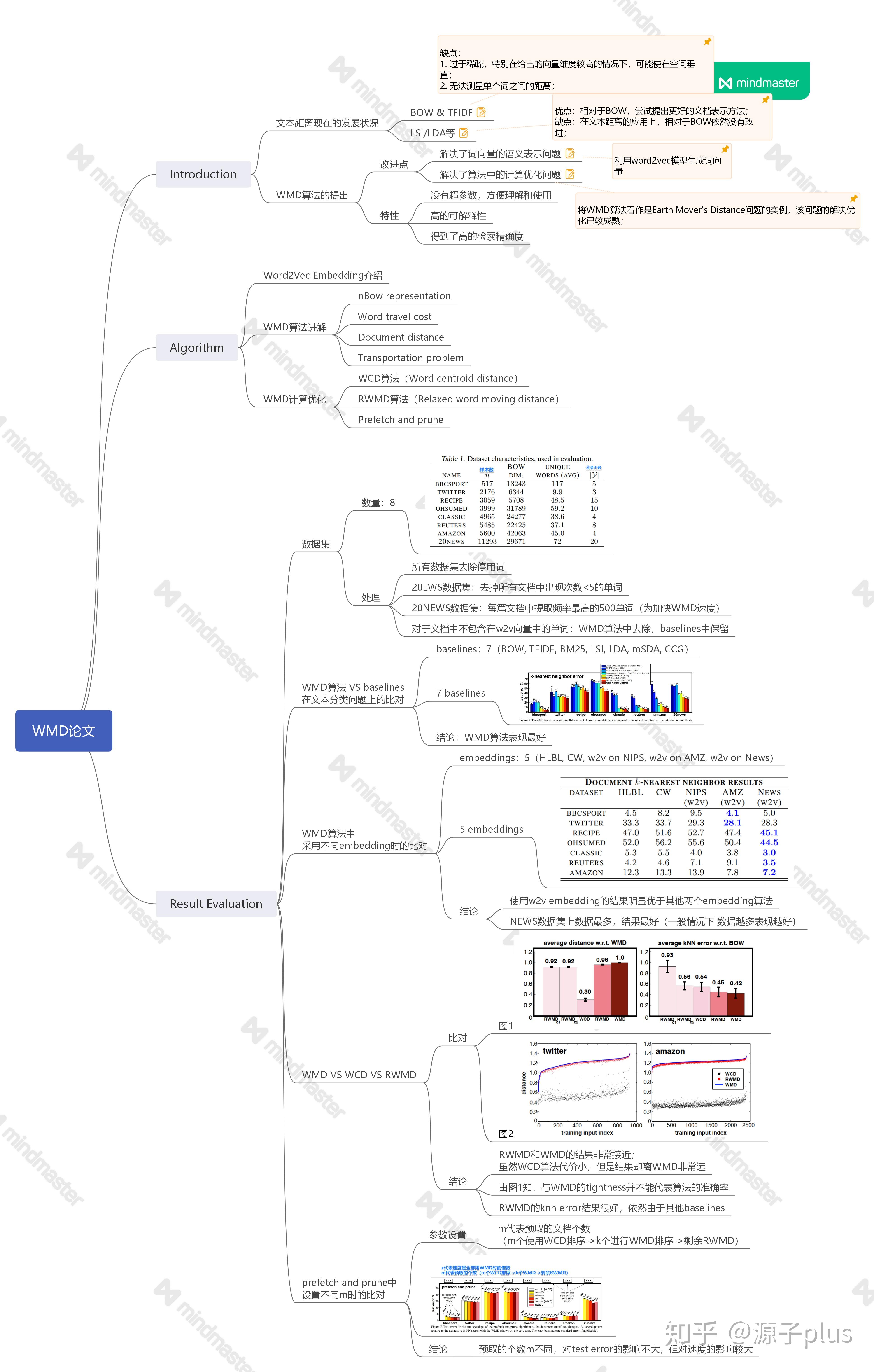 WMD论文详解:From_Word_Embeddings_to_Document_Distances - 知乎