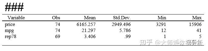 asdoc：Stata-结果输出的尚方宝剑!!! - 知乎