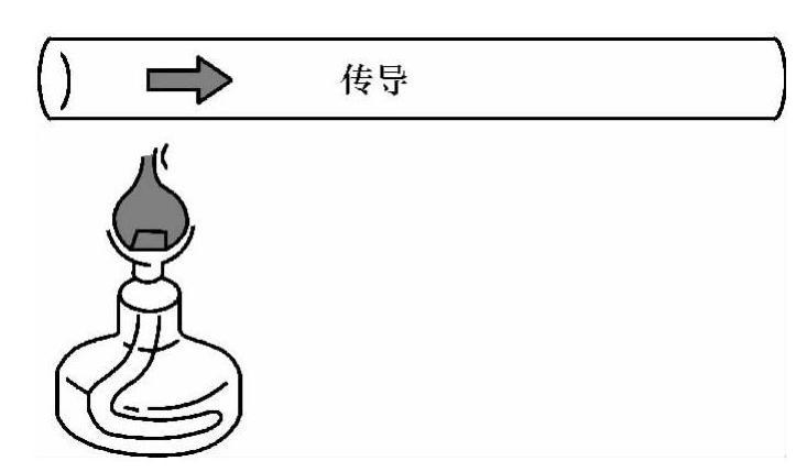 二,热传递的基本形式 全程图解汽车空调维修 知乎书店