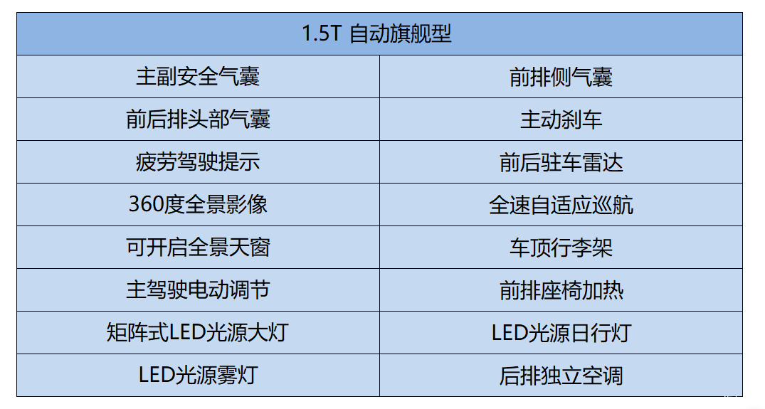 五菱全新大四座mpv858万起售的凯捷哪款性价比高呢