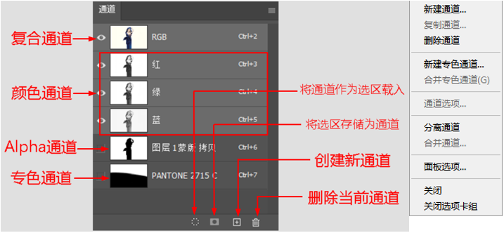 ps学习必看难点通道相关知识详解附逻辑思维导图