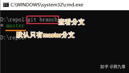 最详细的Git教程,看过就会了。23 最详细的Git教程,看过就会了。