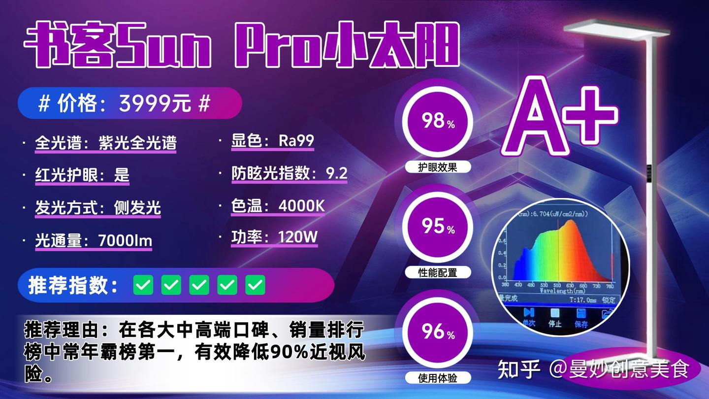 护眼大路灯价格突然大跳水?护眼大路灯怎么选?有必要买吗?用了10款总结下来的经验分享,书客、霍尼韦尔、柏曼、明基、雷士等护眼灯测评分享,买前必 ...