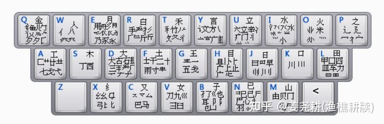 微软五笔教程故事版——其实理解透了,也尚不大难。 - 知乎