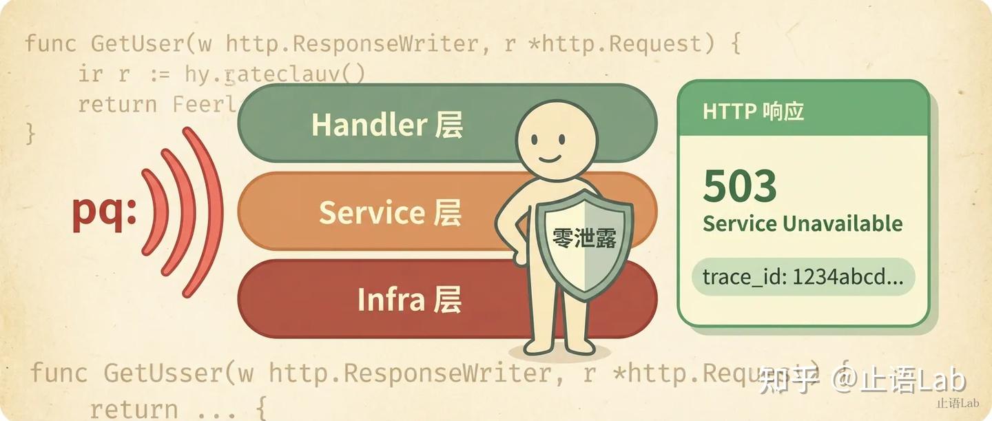 Go错误处理的十年迷思与觉醒