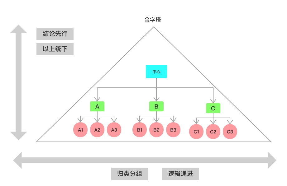 如何写出高质量的技术文章