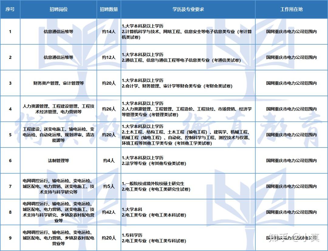 电网工资待遇怎么样(在电网工作工资待遇怎么样)