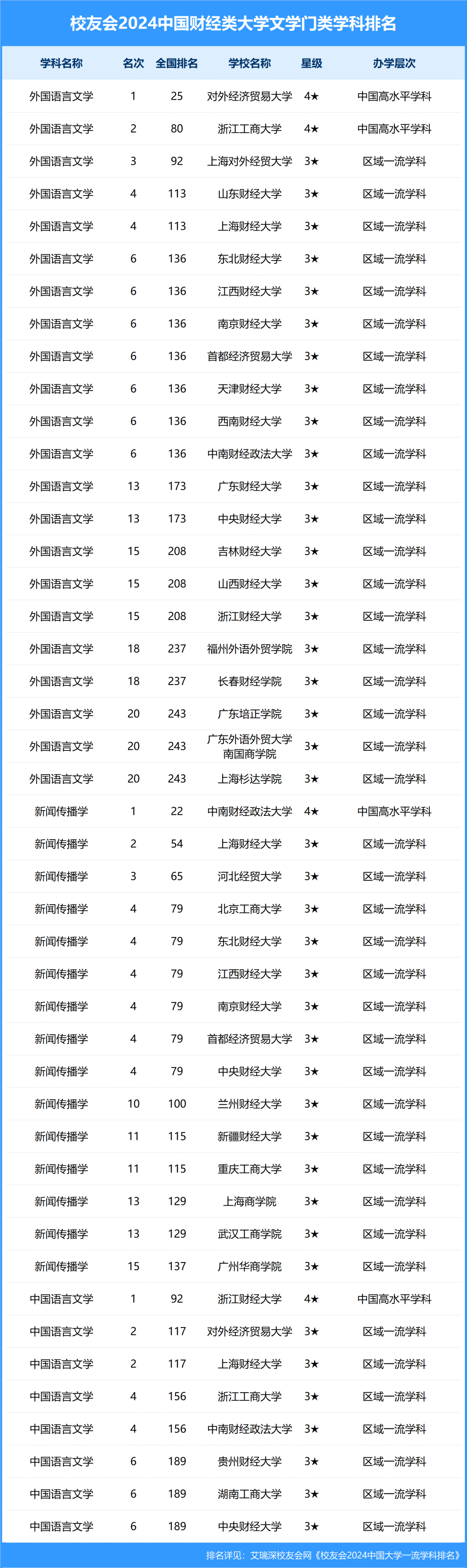我国财经大学排行榜(我国财经大学排行榜名单)