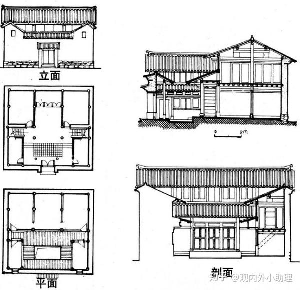 中国建筑史系列｜第3讲-中国古代住宅 - 知乎