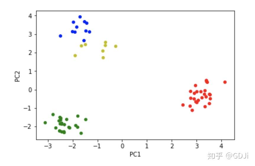 PCA（主成分分析）的理解与应用 - 知乎