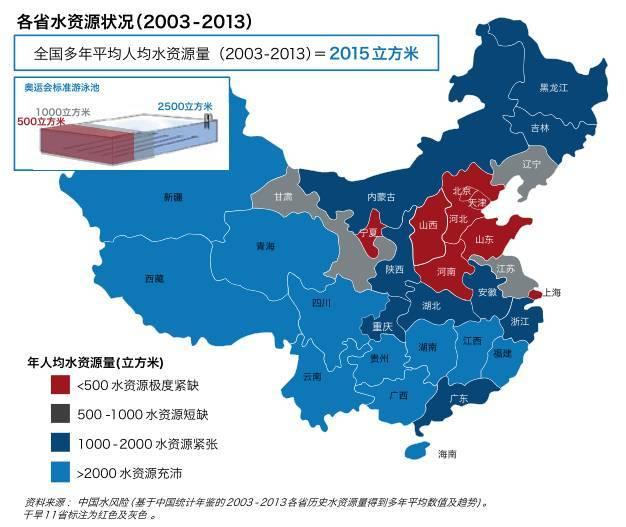 而我国内部的水资源分布极不平衡,总体而言是南多北少,东多西少的格局