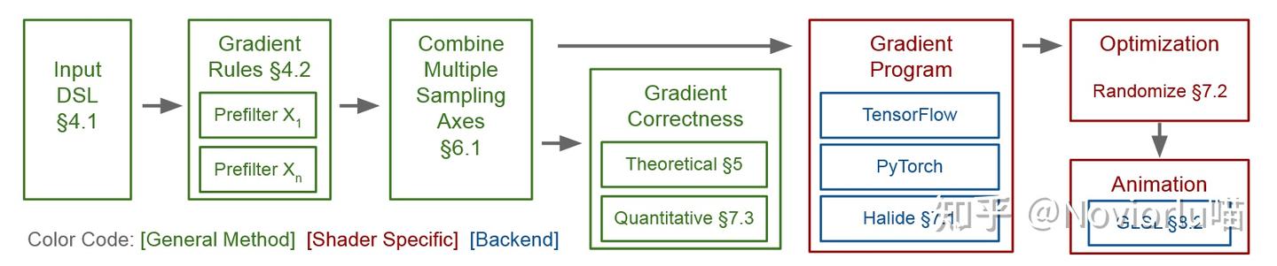 图形学笔记 - Approx. Differentiable Rendering - 知乎