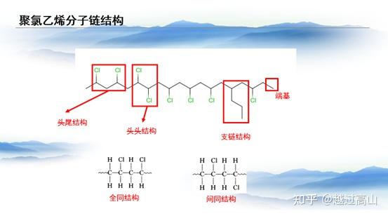 医用材料专刊(四):聚氯乙烯(Polyvinyl chloride,PVC) - 知乎