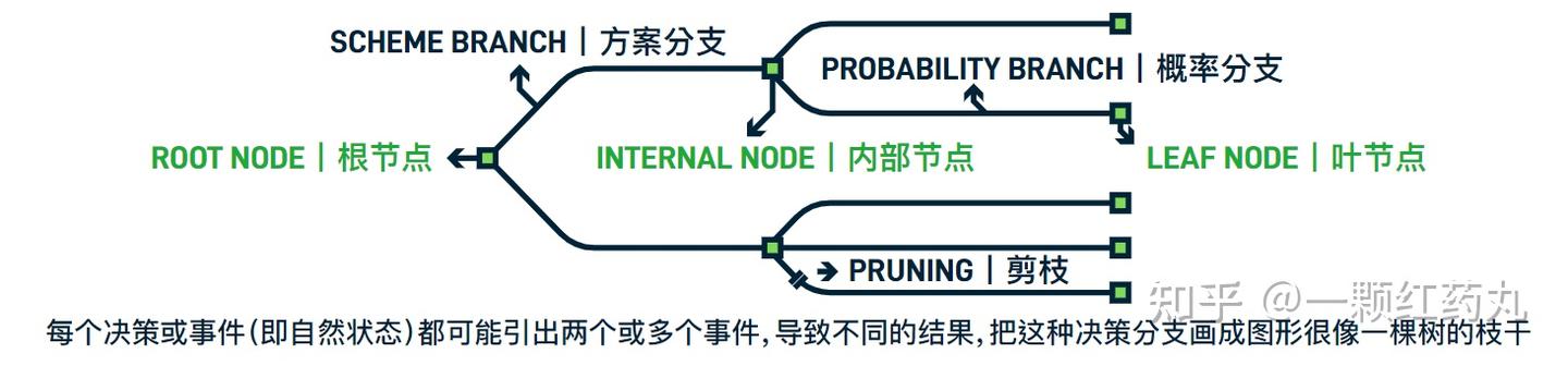 万物皆模型——100个思维模型【持续至No28】 - 知乎