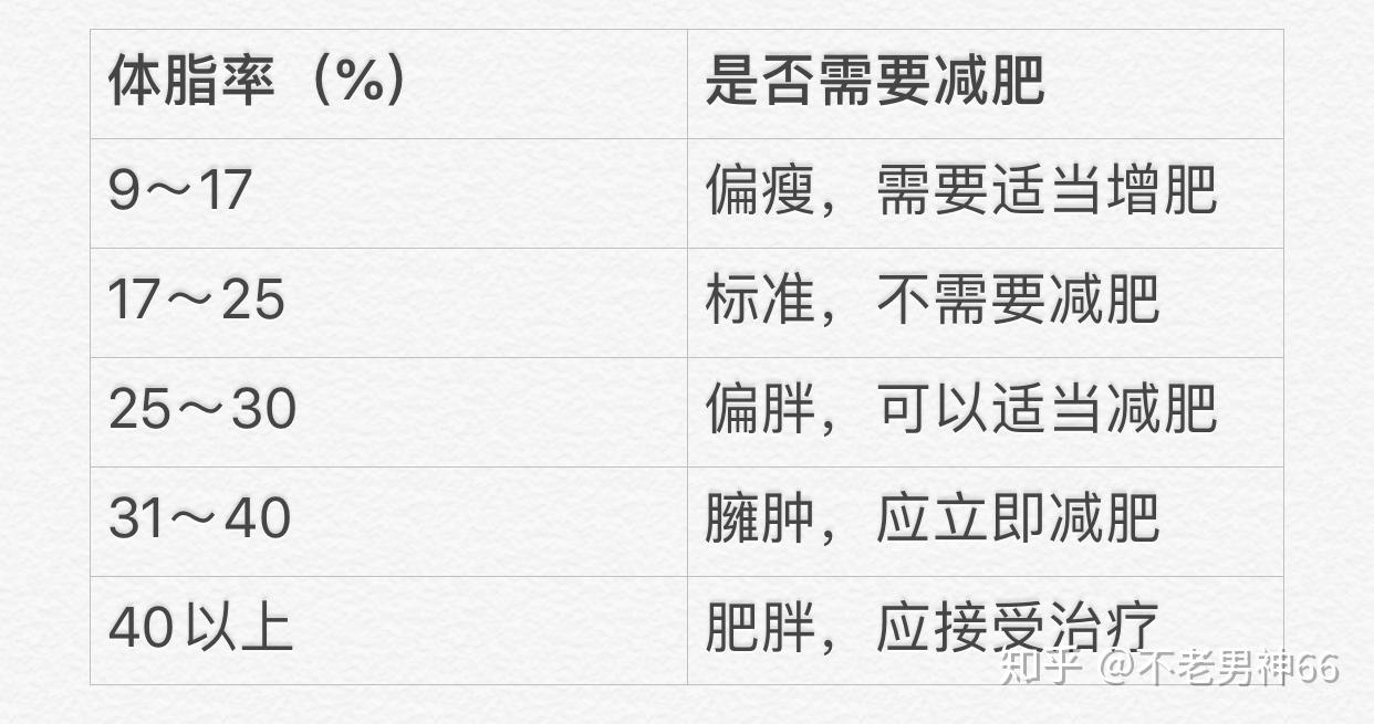 怎样测量体脂？