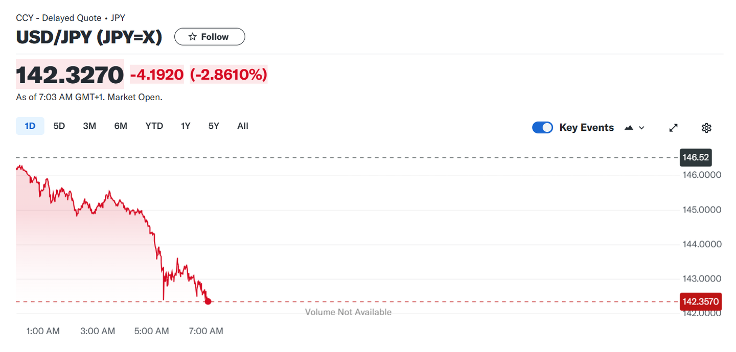 日本股市崩了，东大要赢？ - 知乎