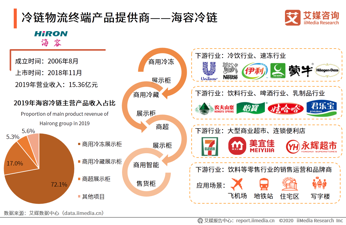 批发零售包括哪些行业