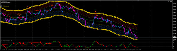 欧美央行鹰派姿态尽显，黄金应声下跌！