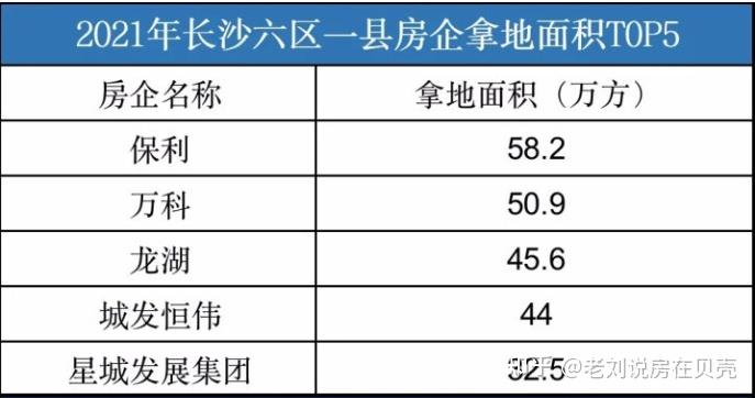 2022年长沙楼市观望长沙刚需买房几点建议整体形势不错