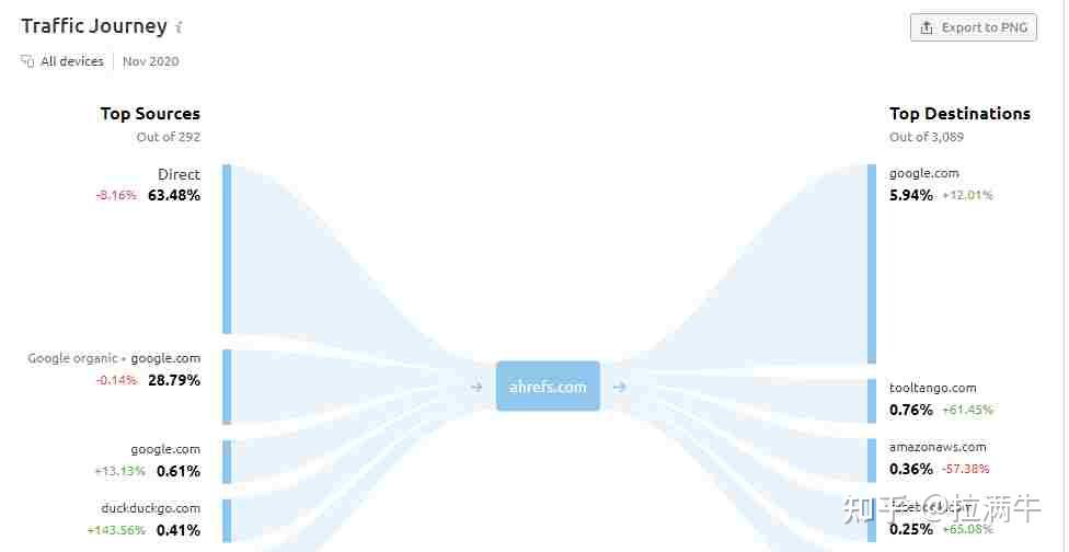 谷歌seo:如何清除垃圾外链 (实操)