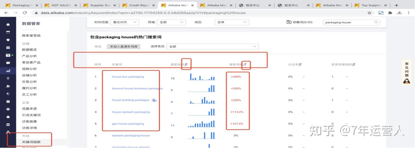 如何查找国际站优秀同行？ - 知乎