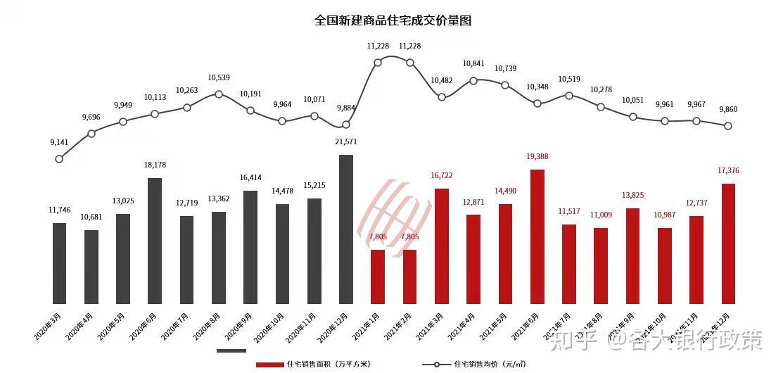 房地產開發投資完成情況根據國家統計局數據(同下),2021年全國gdp增長