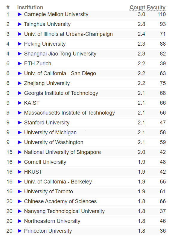 2023cs-rankings-cmu-11