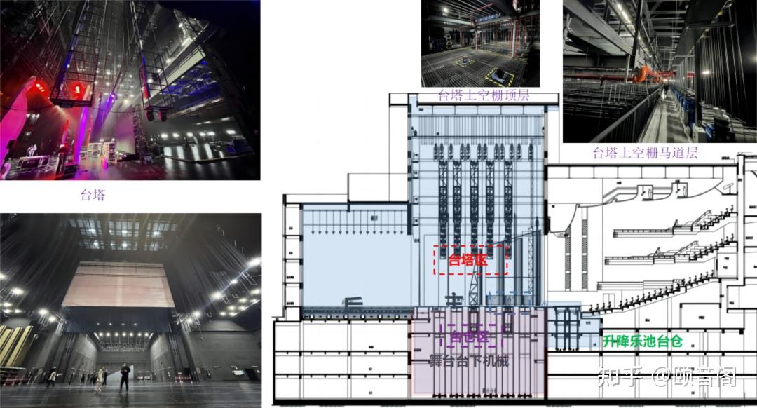 《剧场建筑设计规范》图示及解释—01 - 知乎