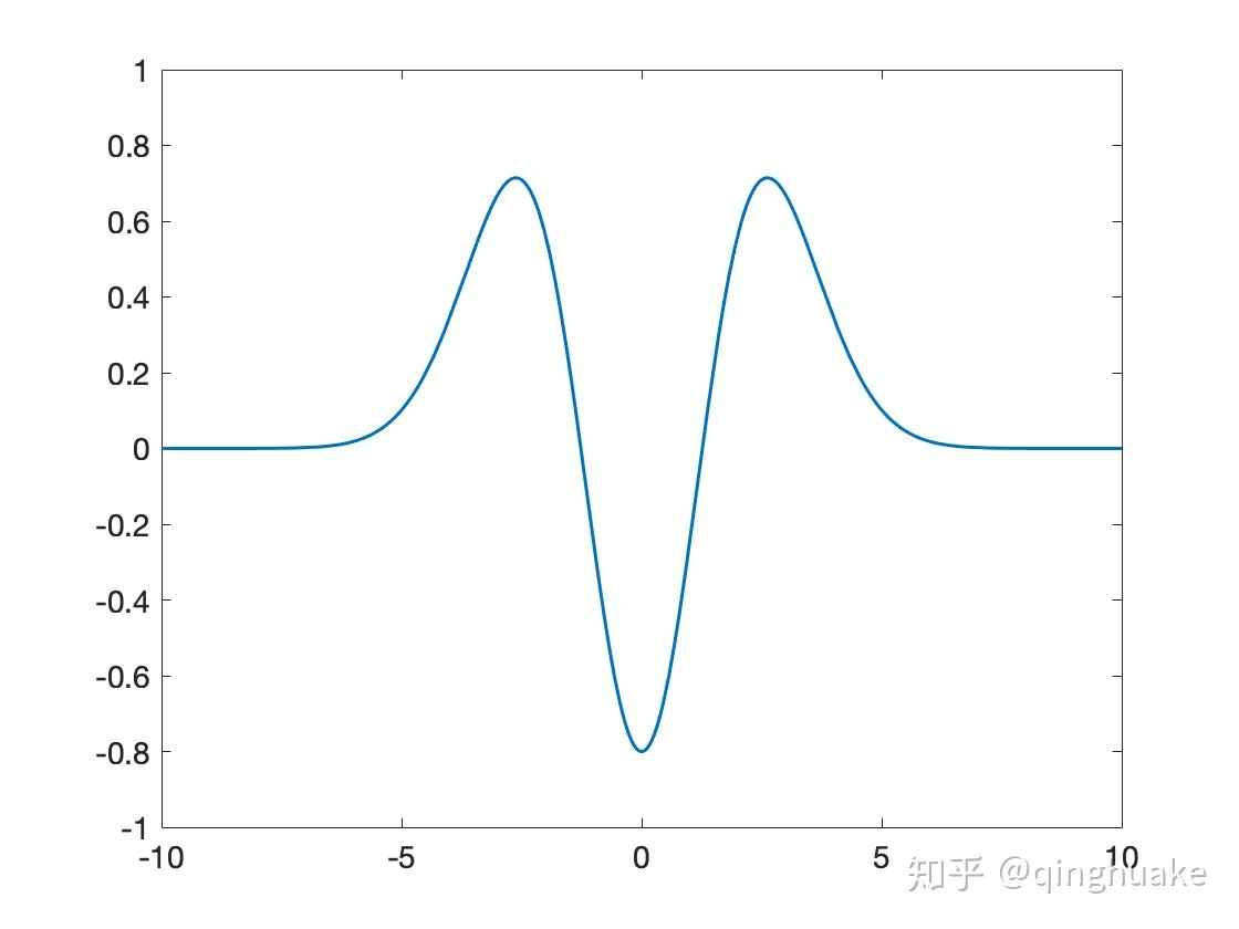 Complex Scaling - 知乎