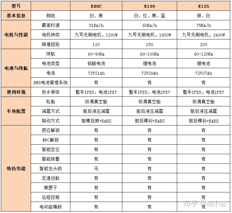 九号电动车推荐九号电动车怎么样哪款好九号电动车型号汇总