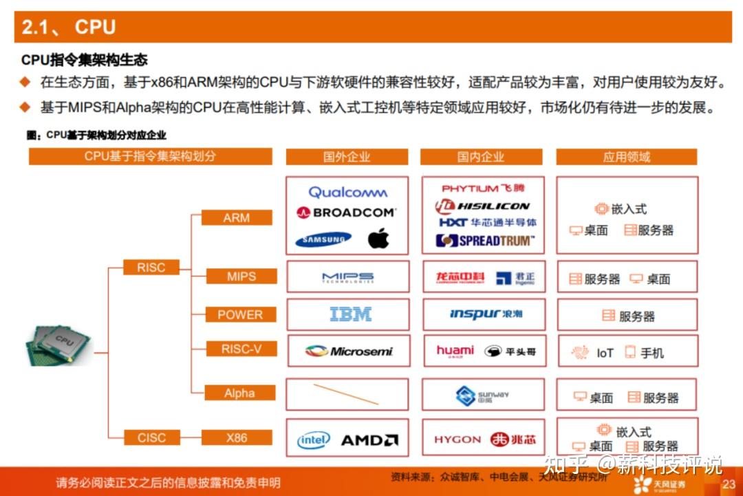 迈向自主自立:信创基础国产化硬件全面解析 - 知乎