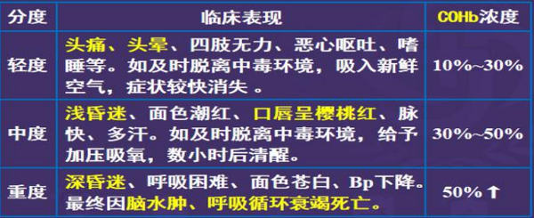 护士笔记|中毒病人的护理 - 知乎