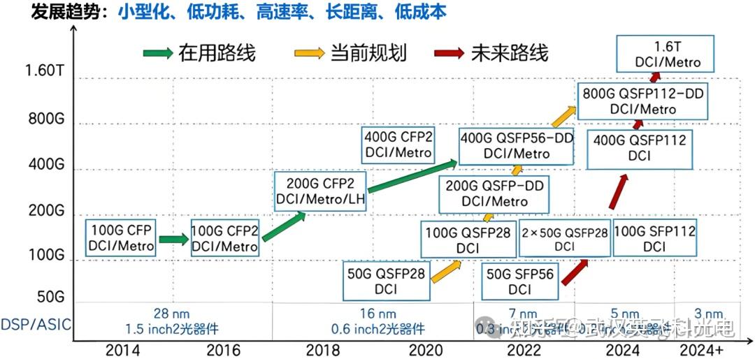 什么是InfiniBand(IB)网络【干货】 - 知乎