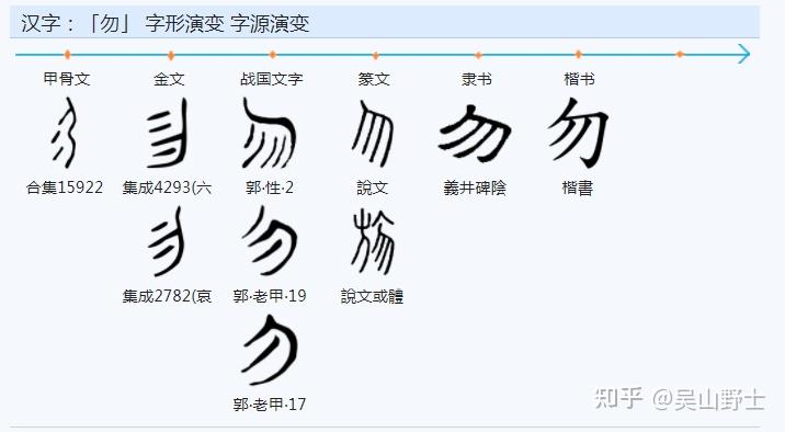 “杨”的繁体，能否写成“木易”？ - 知乎