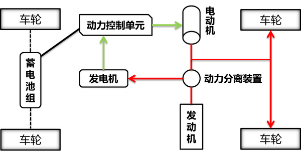 浅析丰田ths混合动力系统