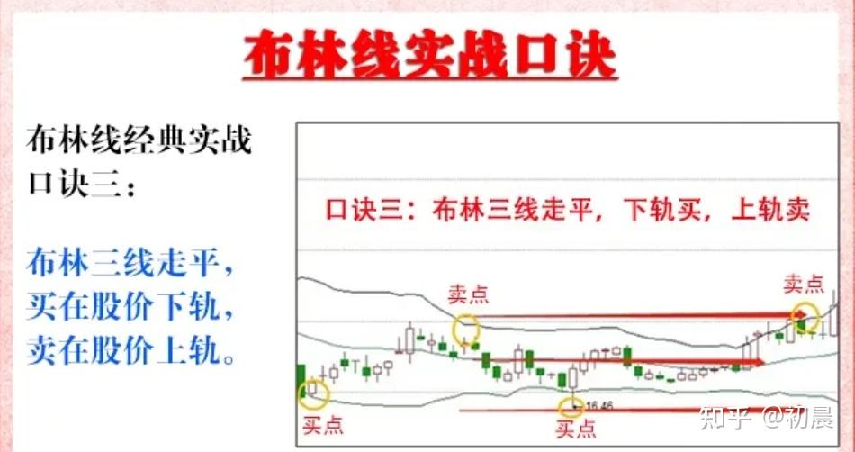 a股 风靡市场的布林线战法