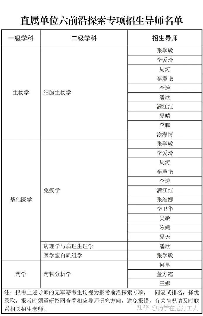 【转载】军事科学院2024年硕士研究生招生简章 - 知乎