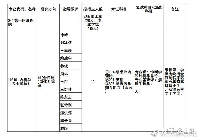 医学考研专业课