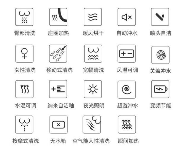 智能马桶应该如何选择5条选购黄金铁律学会做行内人不被坑